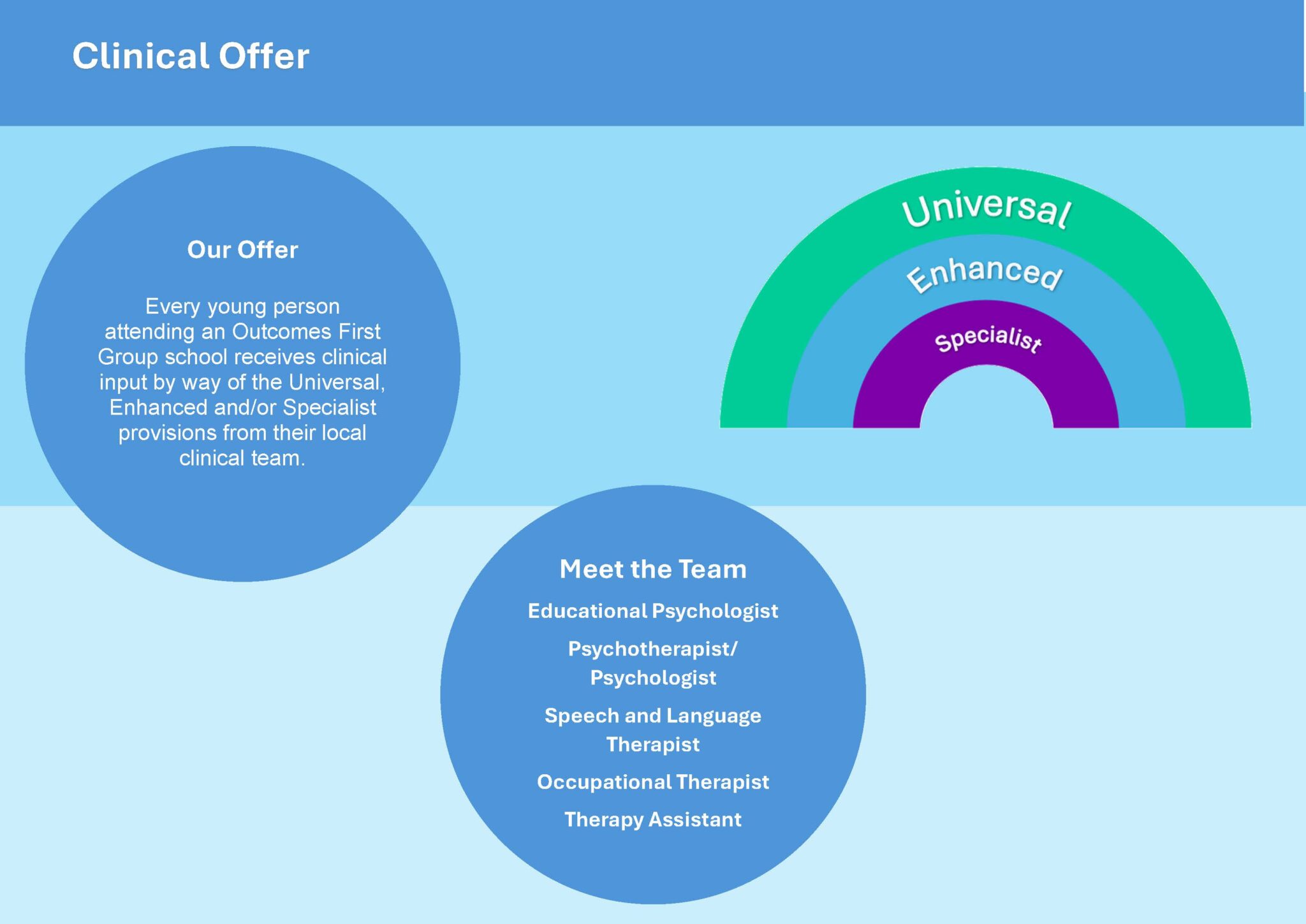 Therapeutic Offer - Lamledge School